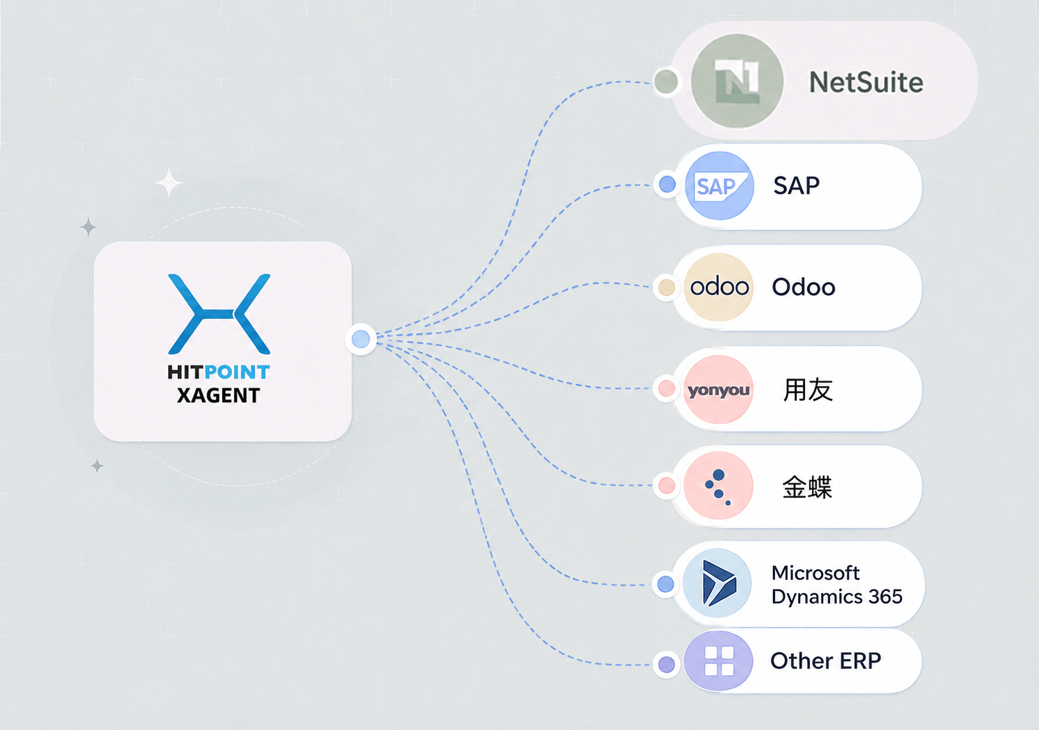 xagent for many erps