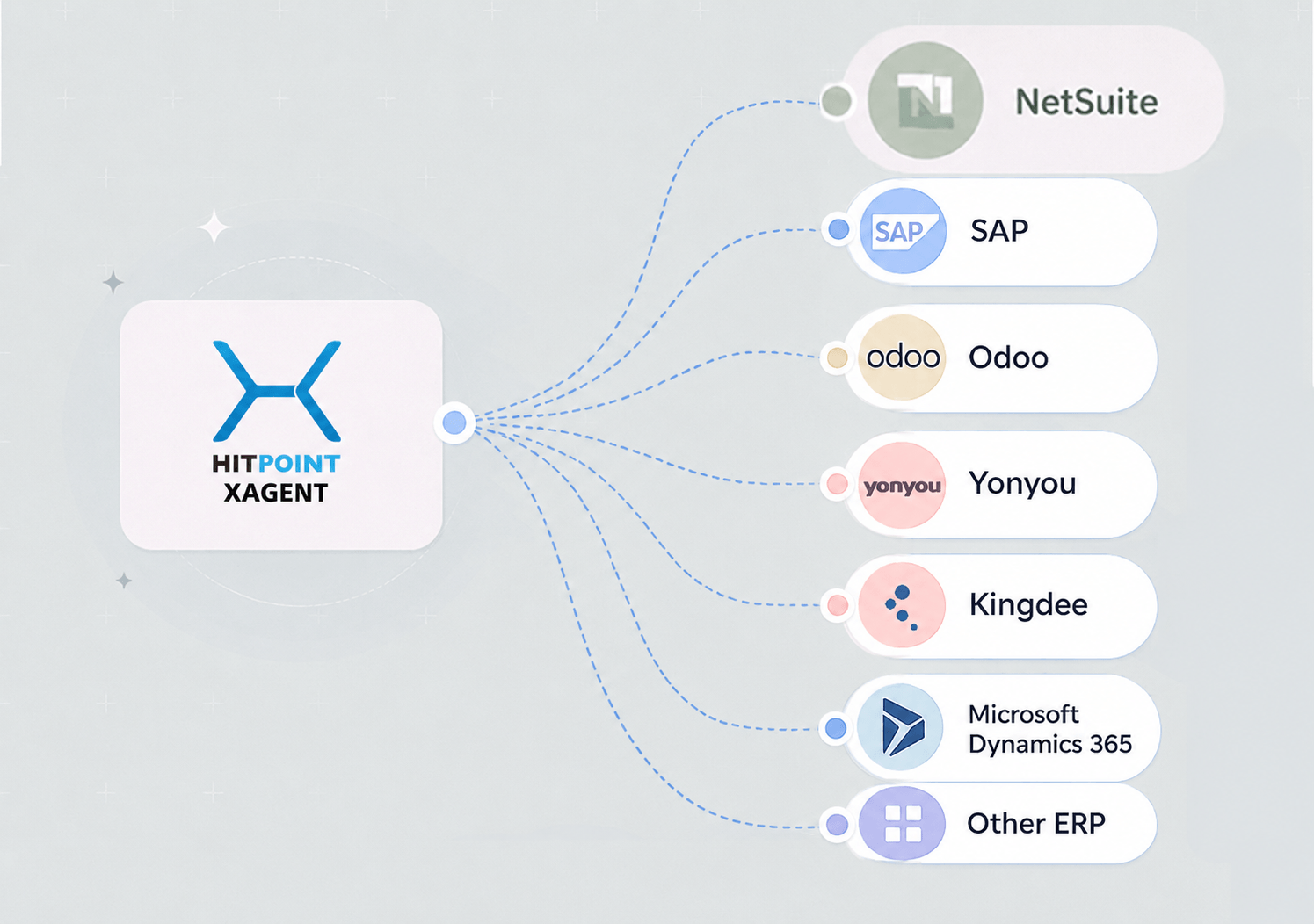 xagent
